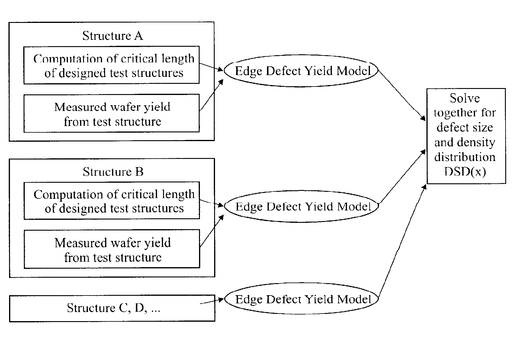 Test structures and methodology for detecting hot defects