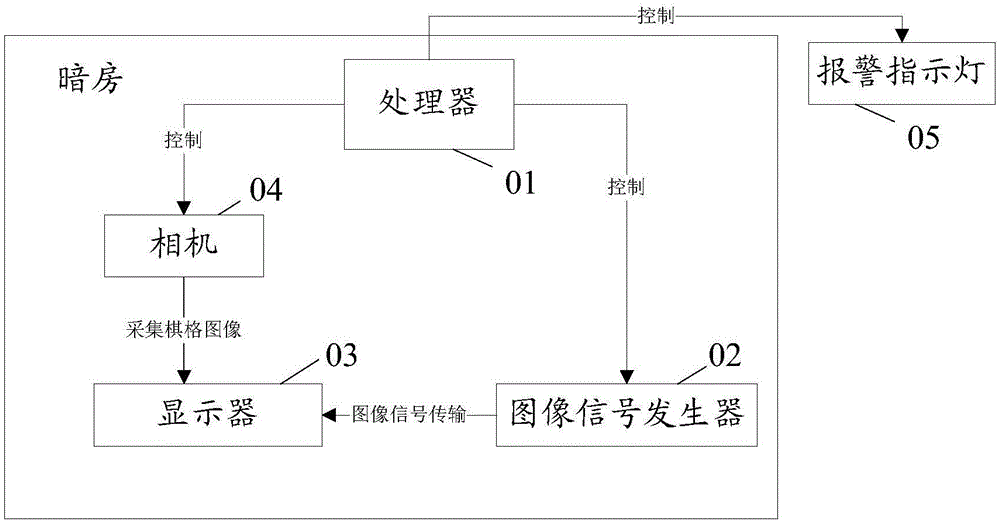 Method and device for detecting display