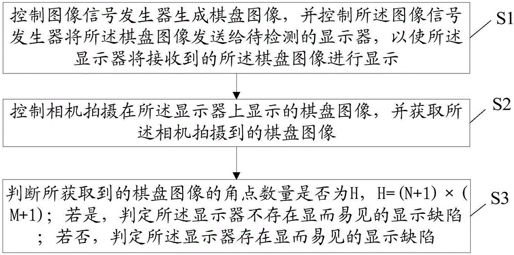 Method and device for detecting display