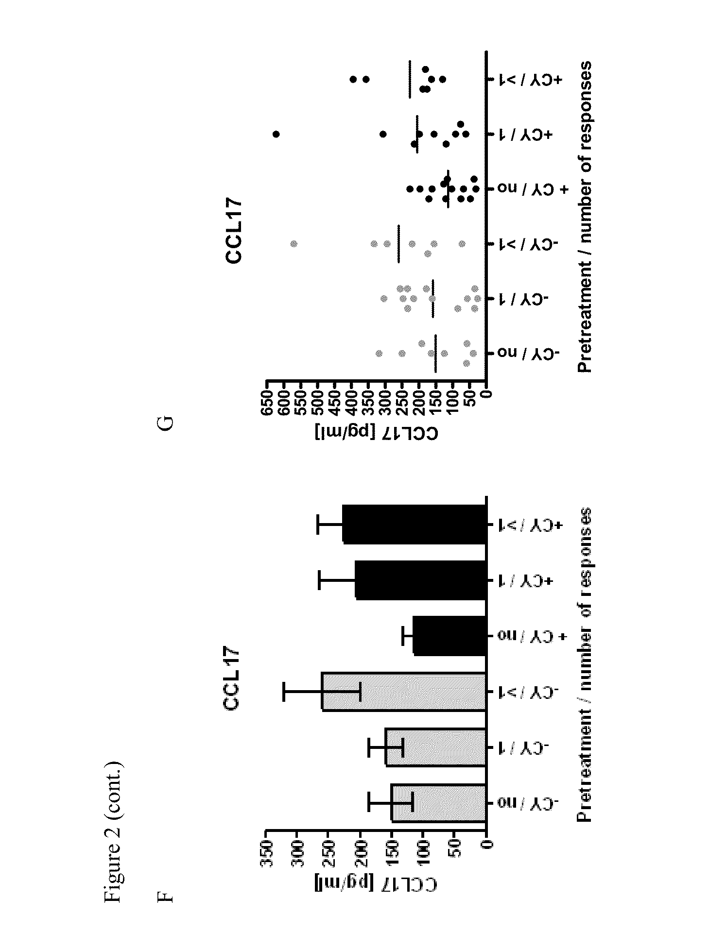 Methods of using biomarkers for predicting the outcome of an immunotherapy against cancer