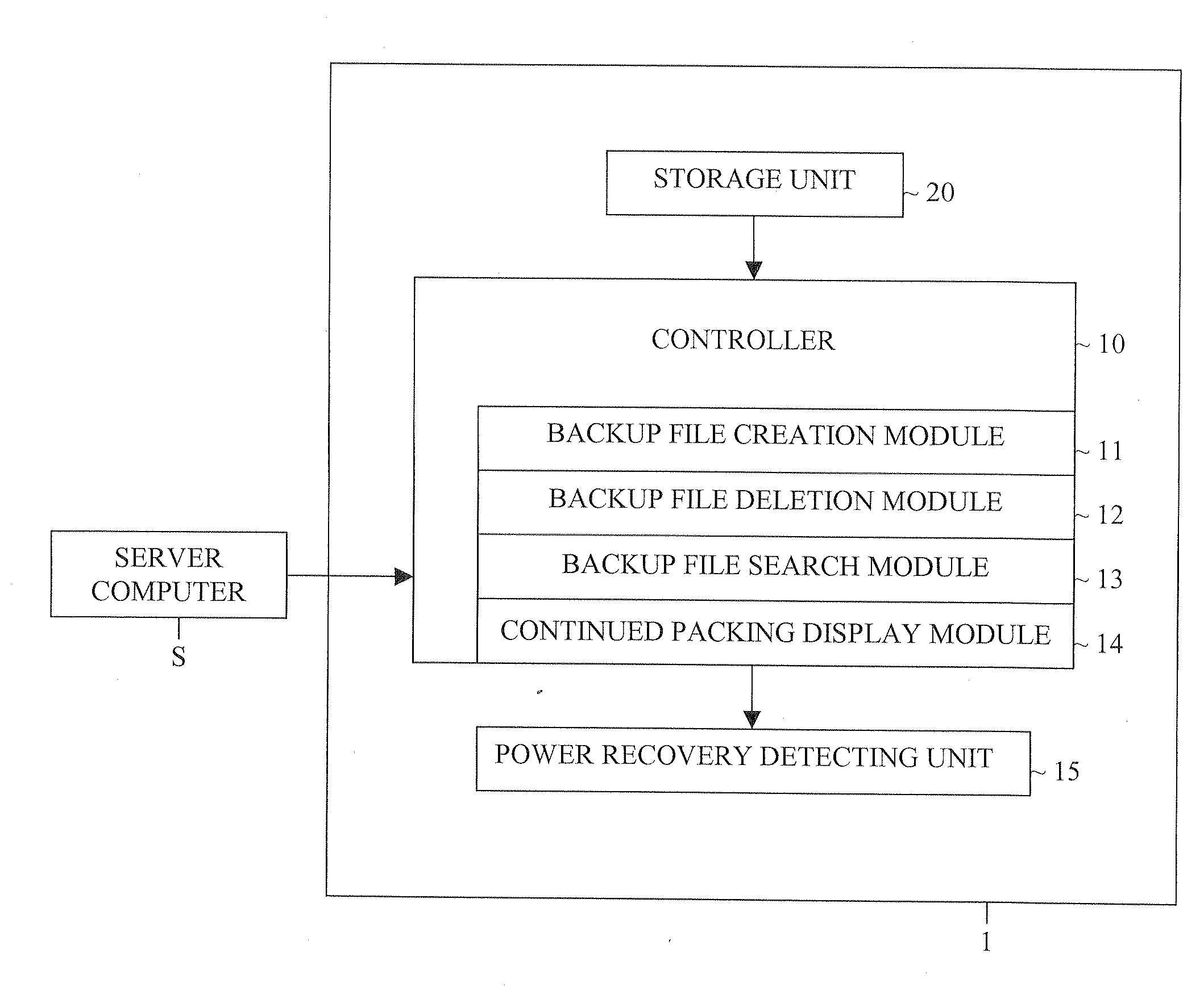 Method and apparatus for backing up power failure for automatic medicine packing machine