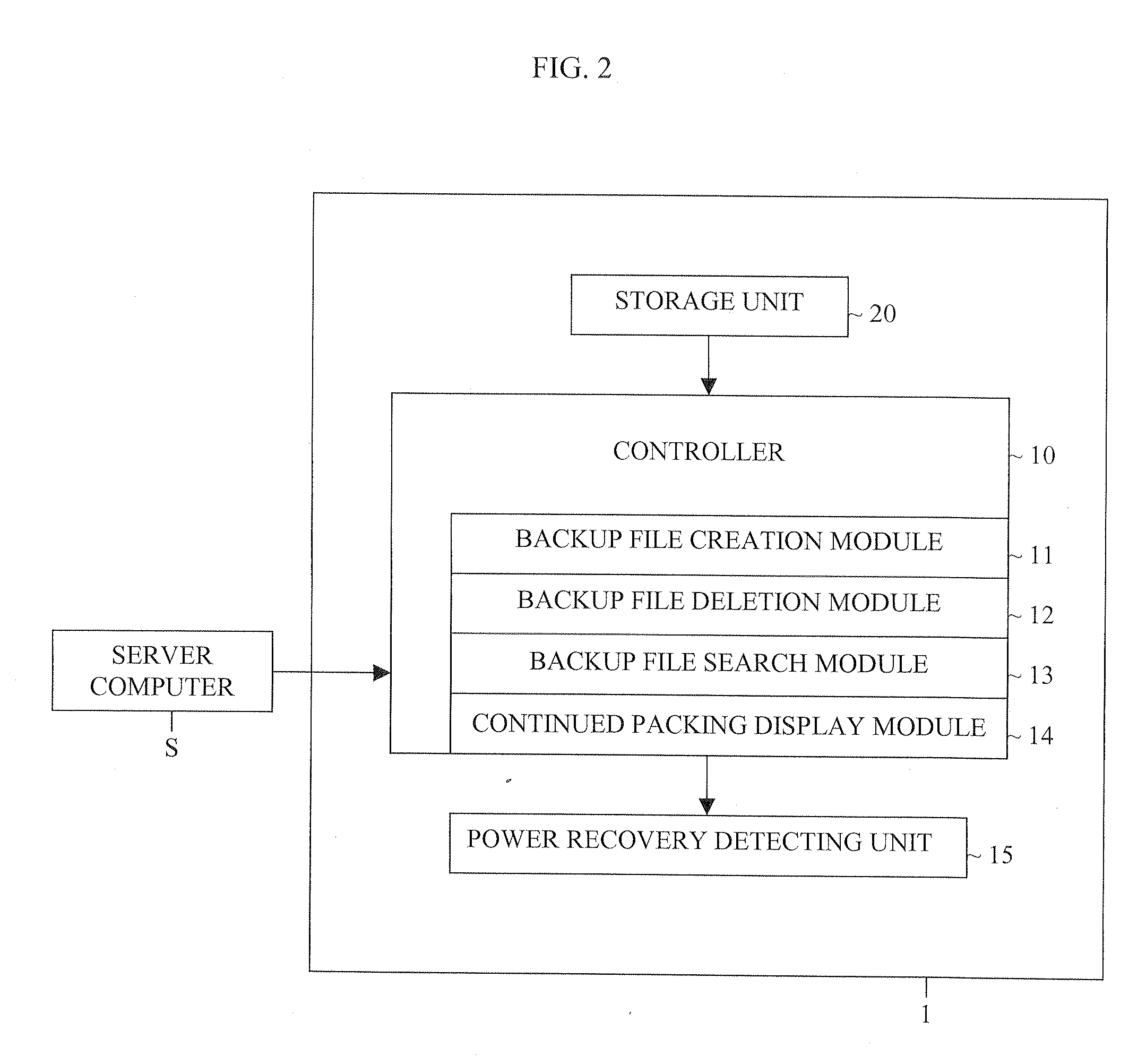 Method and apparatus for backing up power failure for automatic medicine packing machine