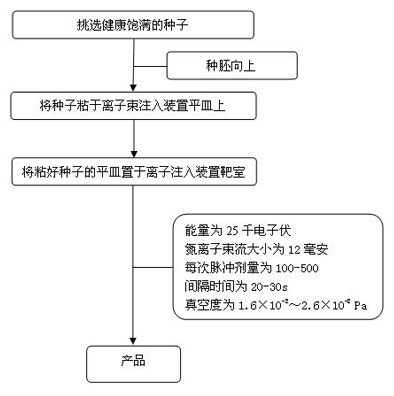 Production method of roegneria kamoji seeds