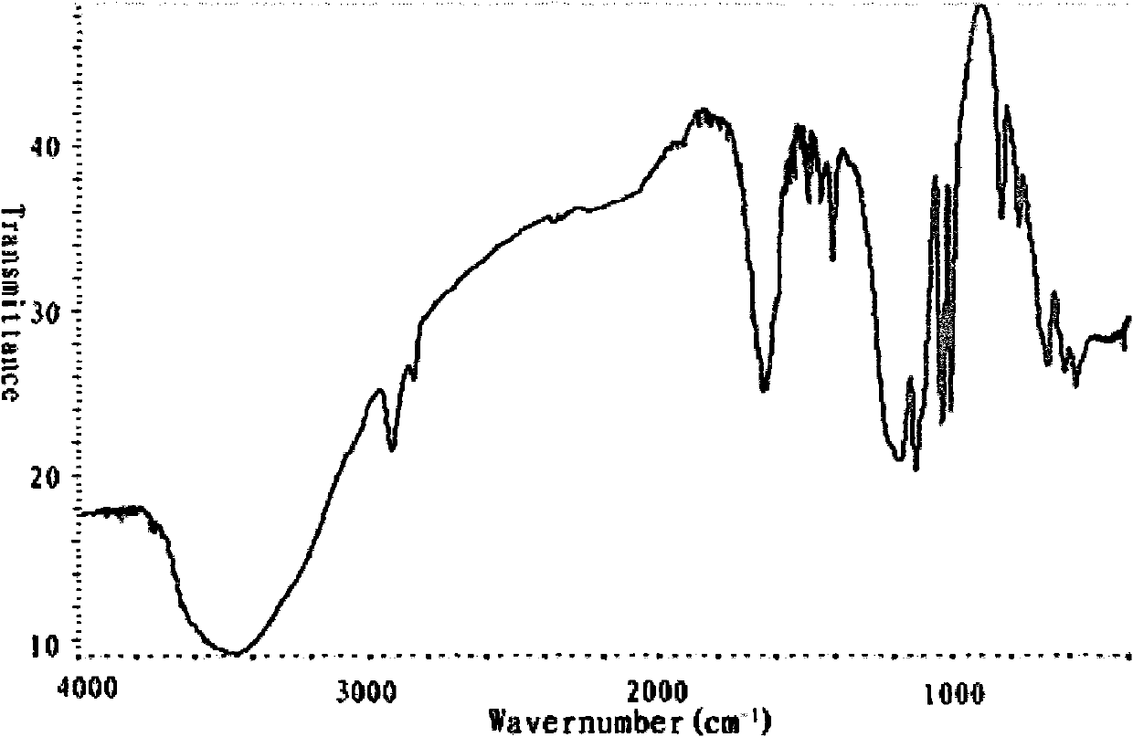 Method for treating wastewater of rubber antioxidant (RD) production device