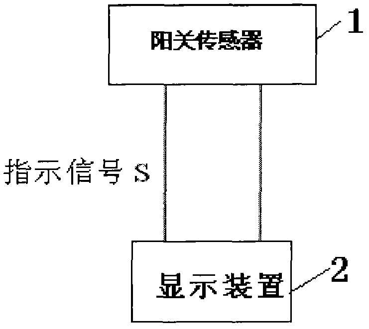 Automobile and system and method for regulating luminance of display screen