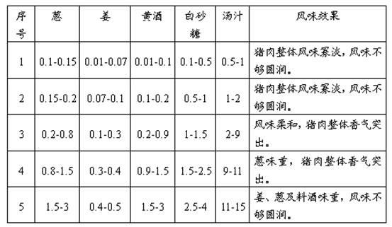 Formula and processing technology of seasoning packet for pork with preserved vegetable