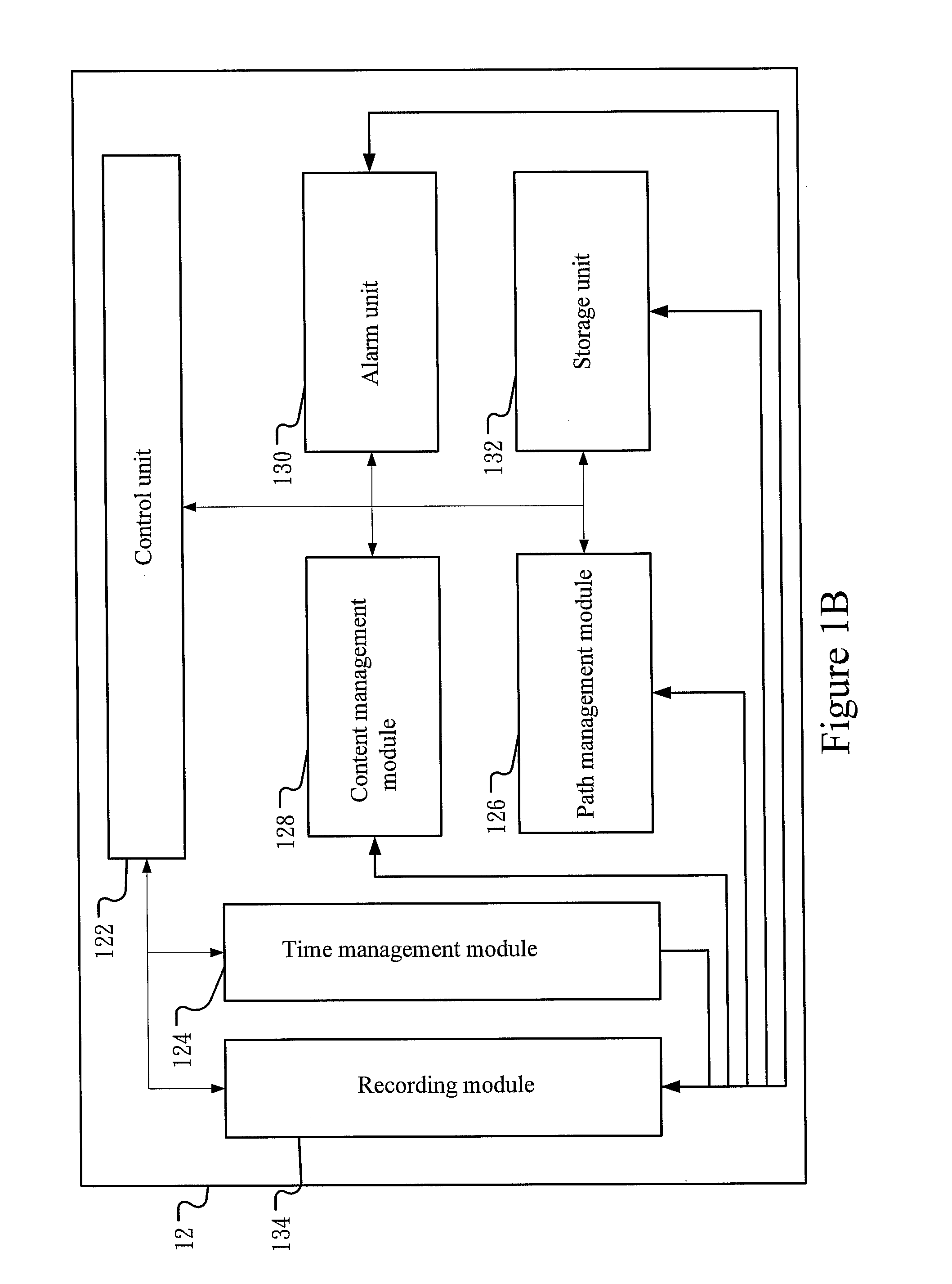 Data synchroniztion method