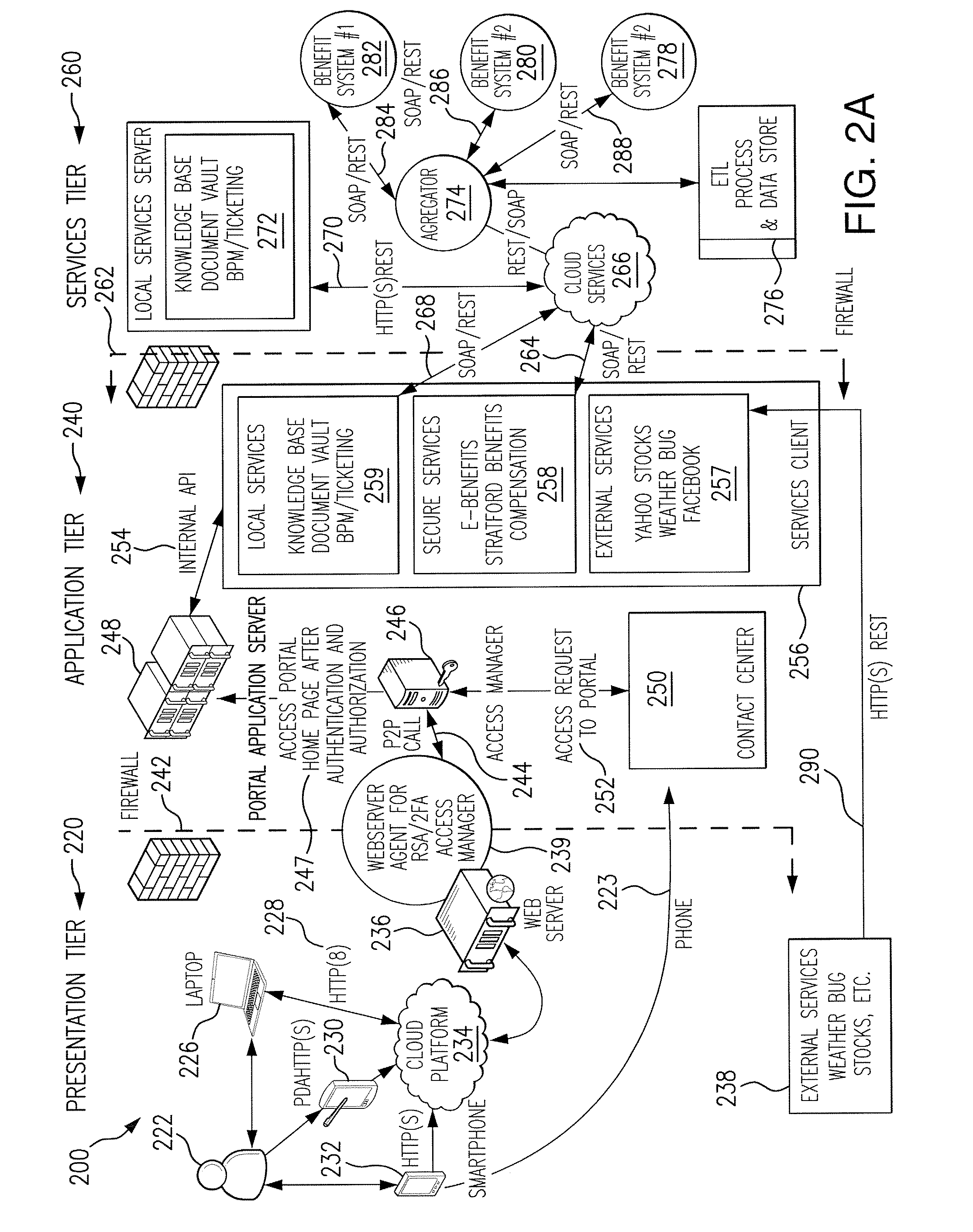 Method and system for employee and client engagement