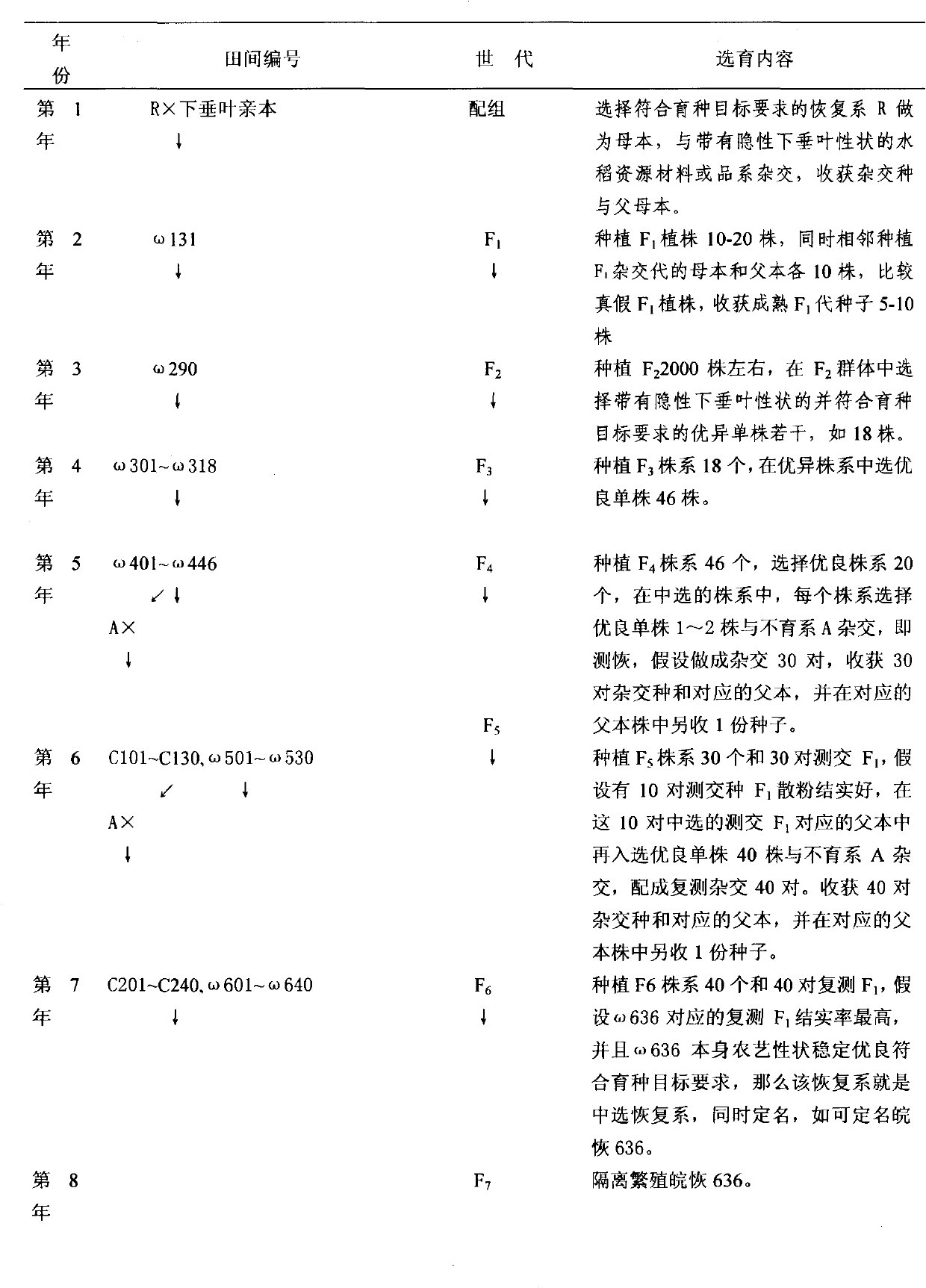 Hybrid rice breeding method for lowering seed production cost