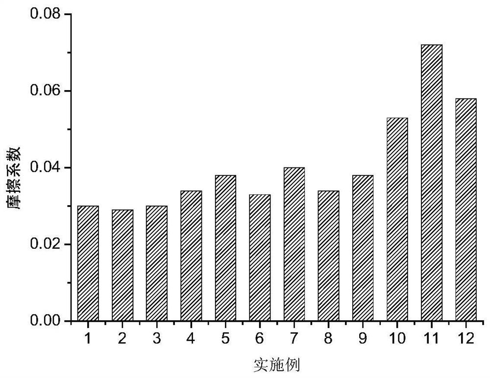 A kind of impact-resistant polyethylene plastic pipe and its preparation method