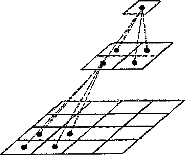 Multi- resolution non-rigid head medicine image registration method based on image edge