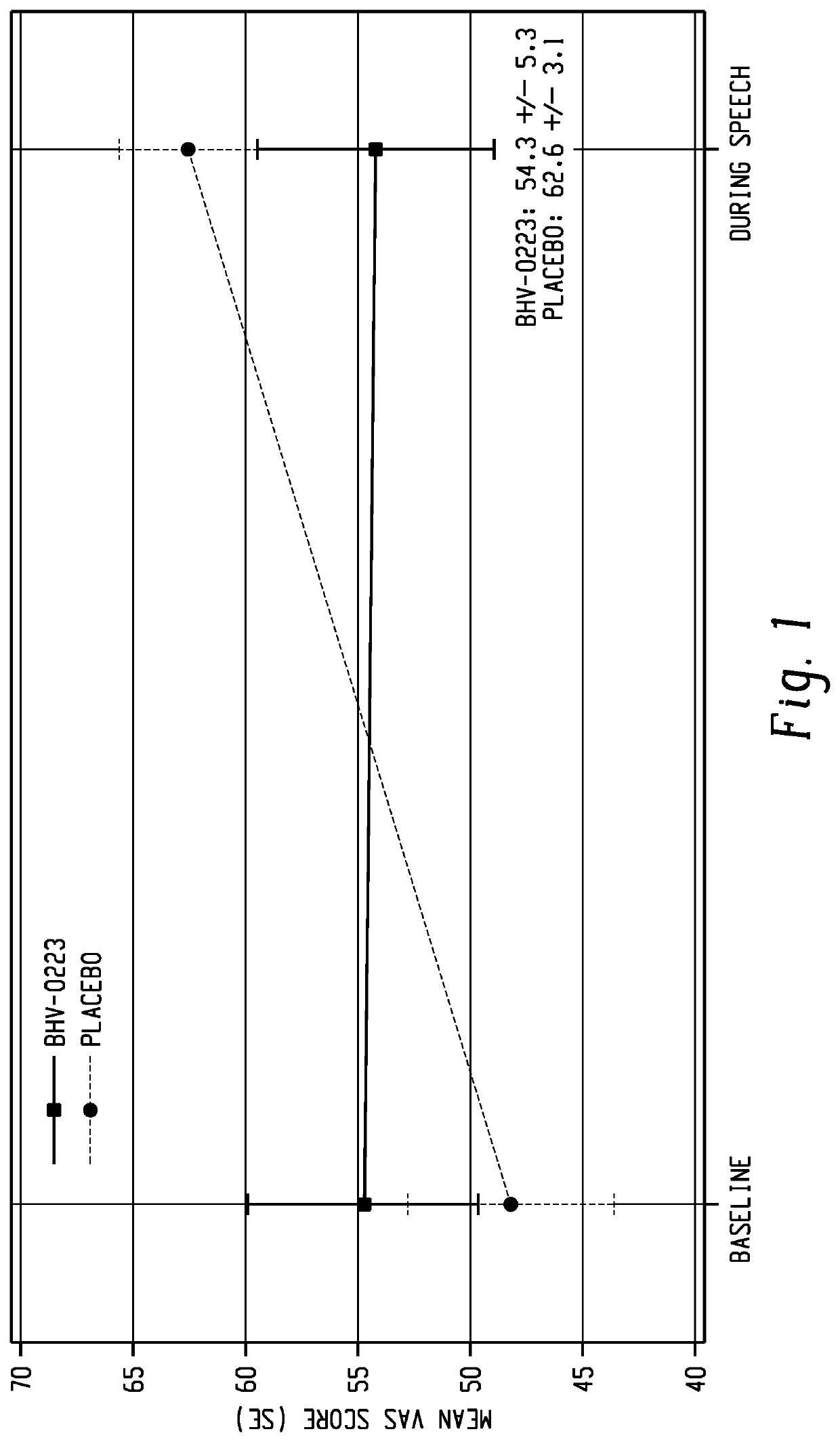 Use of riluzole oral disintigrating tablets for treating diseases