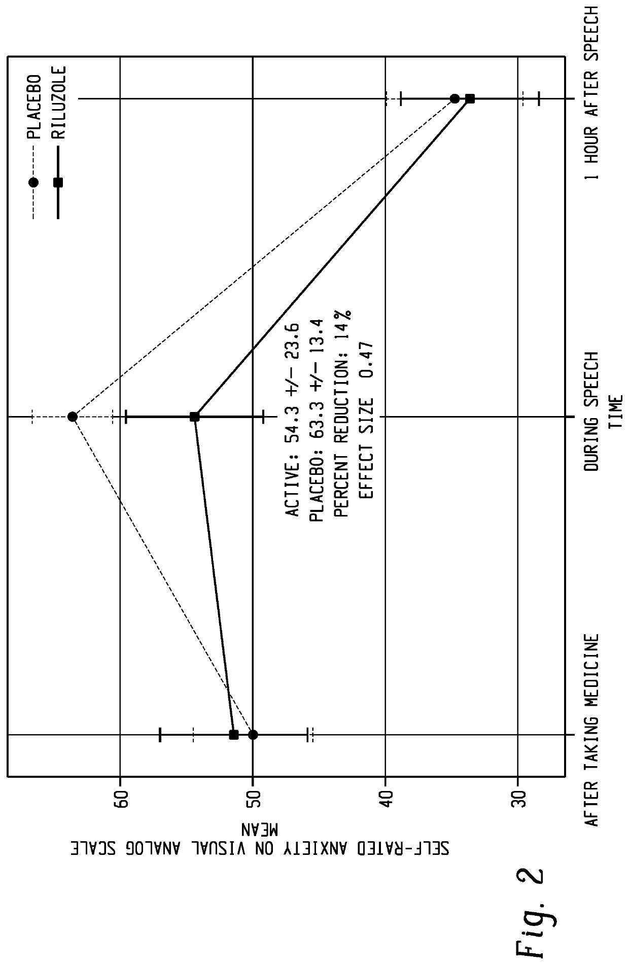 Use of riluzole oral disintigrating tablets for treating diseases