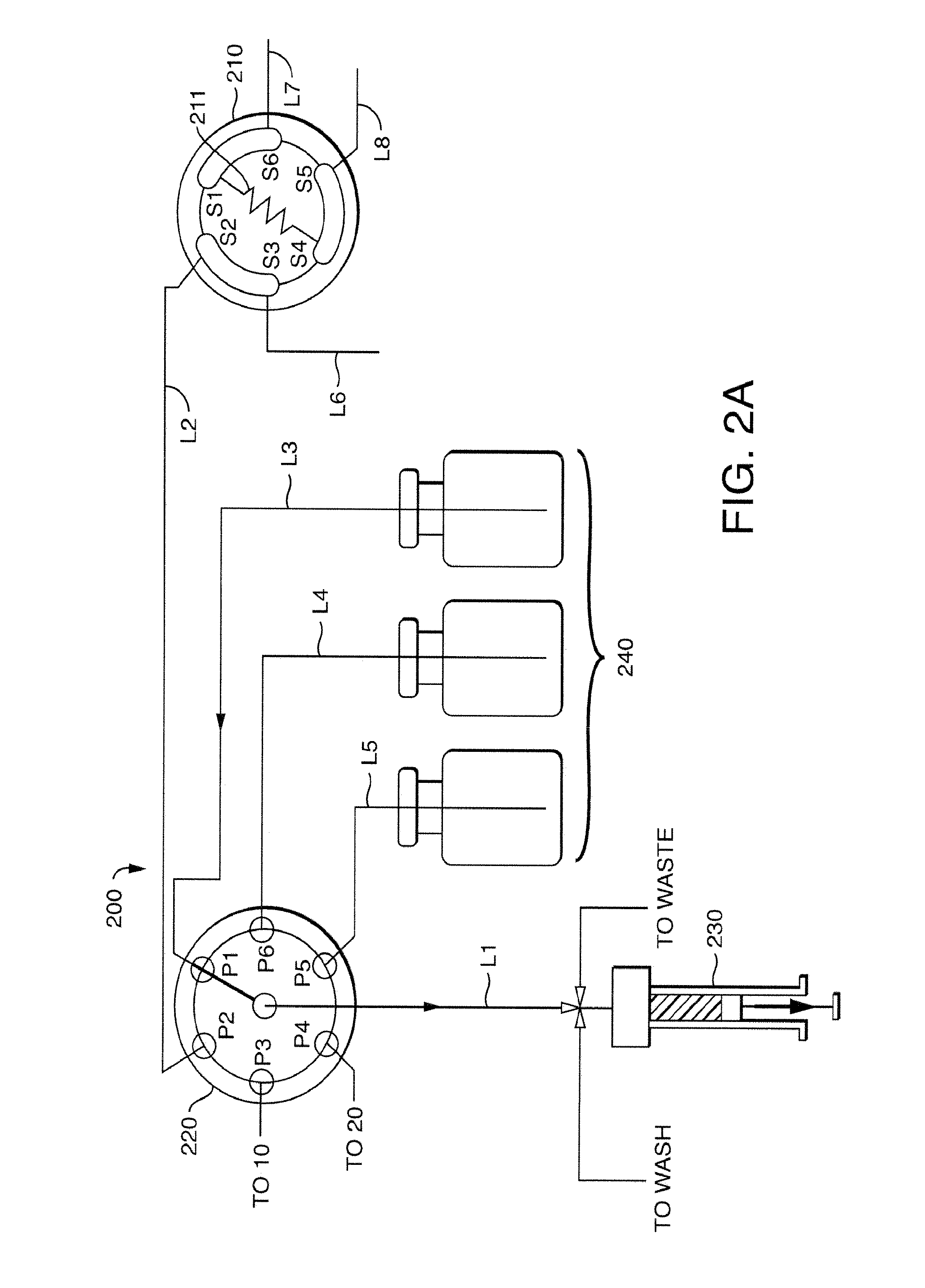 Chromatography-based monitoring and control of multiple process streams