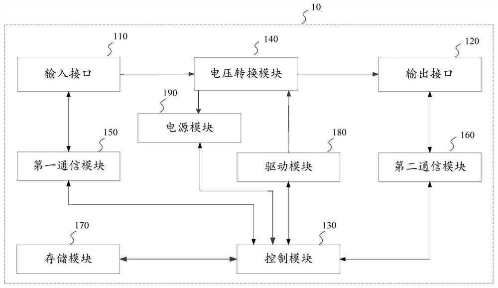 Power conversion equipment and charging system