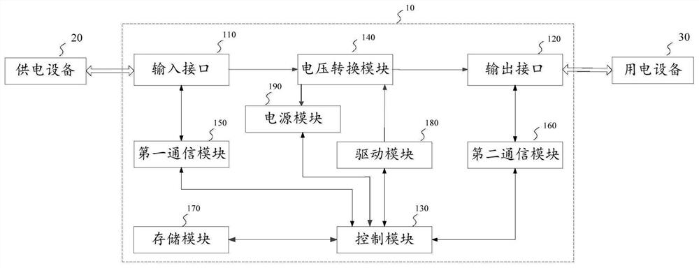 Power conversion equipment and charging system