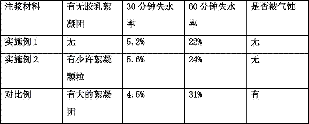 Anti-gas-channeling grouting material additive and application method thereof