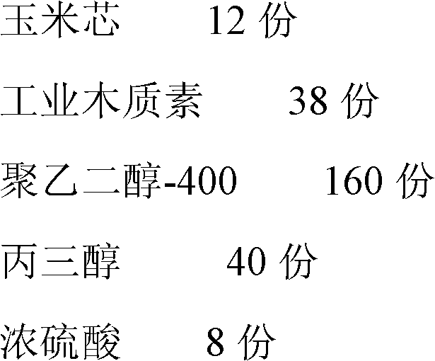 Preparation method of biomass-base polyurethane foam material