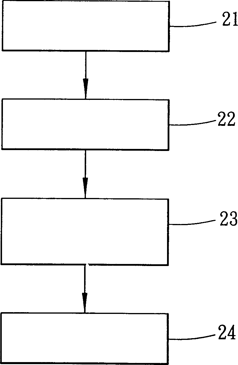 Microstructure manufacturing method combining light hardening molding