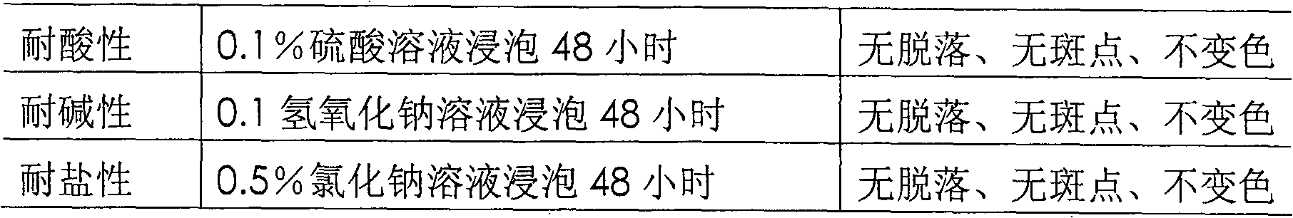 Temperature adjustment coating and preparation thereof