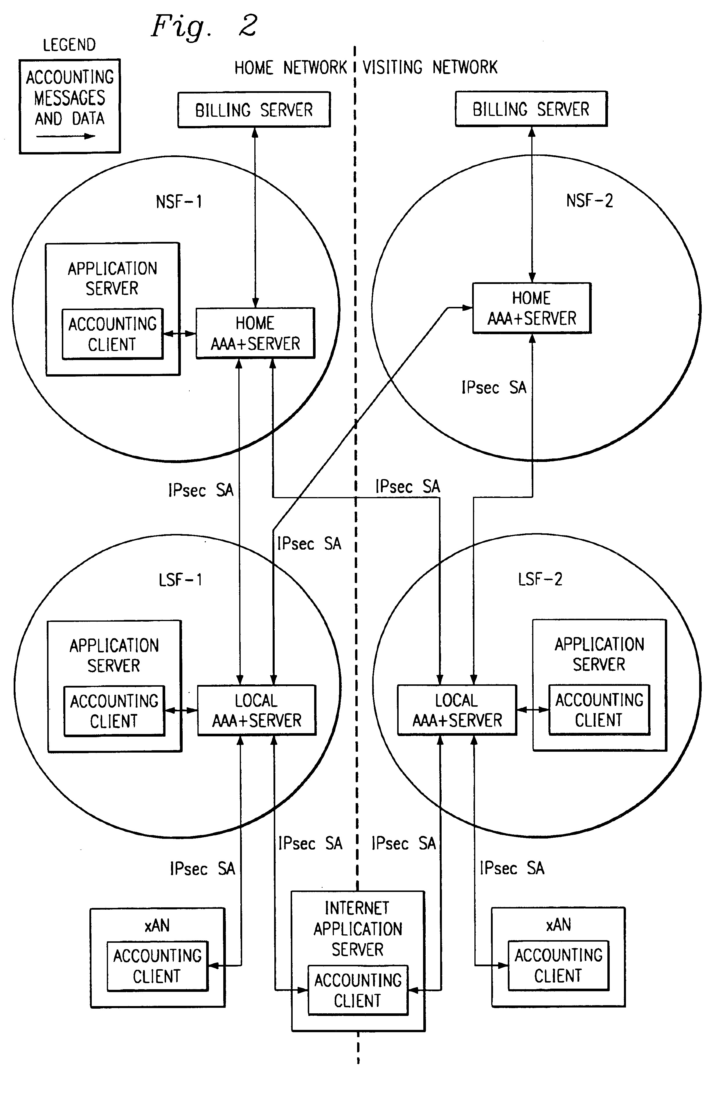 System and method for accounting management in an IP centric distributed network