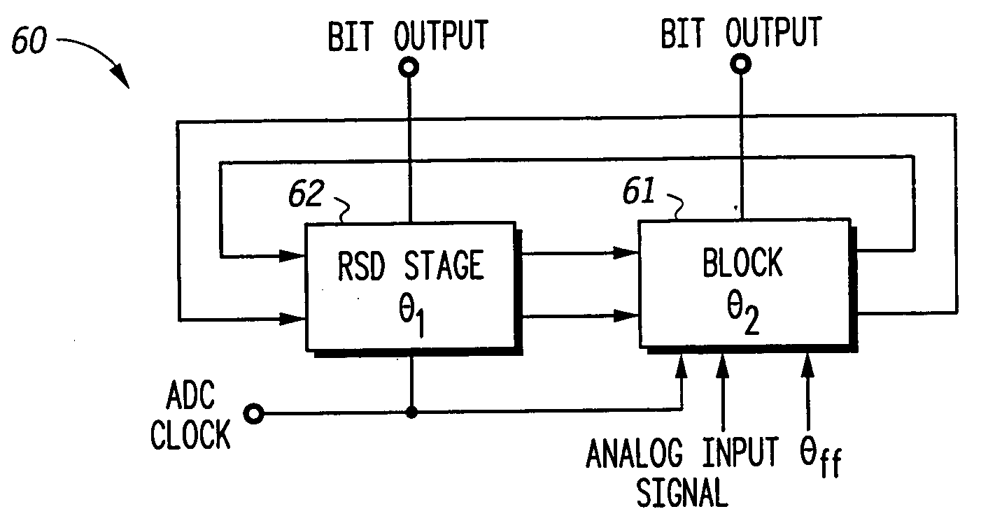 Space efficient low power cyclic A/D converter