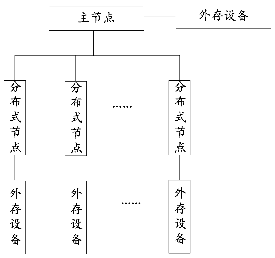 Lossless recovery distributed multilingual retrieval platform and lossless recovery distributed multilingual retrieval method