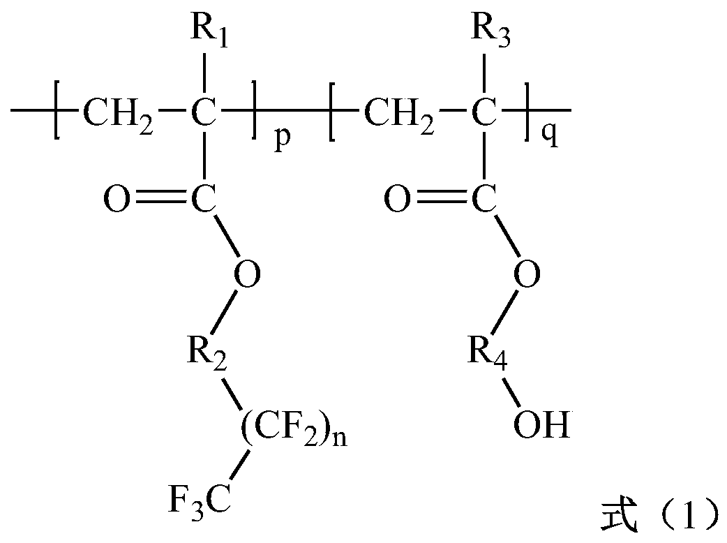 A kind of coating composition and its preparation method and coating and the method for protecting permanent magnetic material