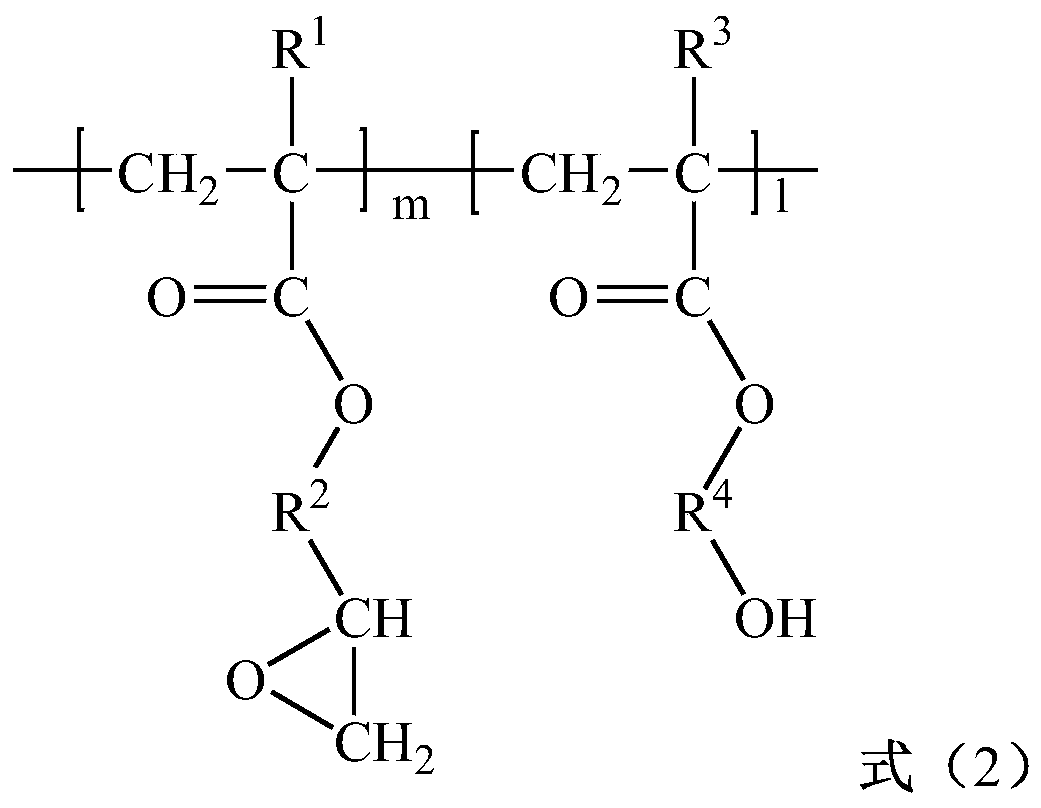 A kind of coating composition and its preparation method and coating and the method for protecting permanent magnetic material