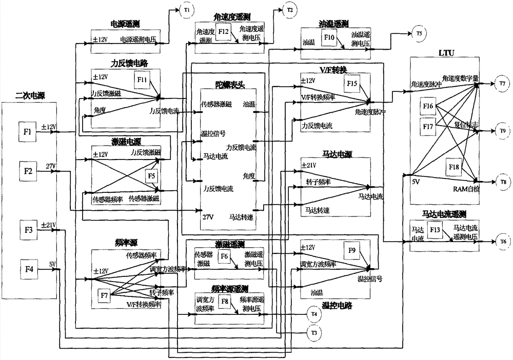 Method for determining diagnosability of angular rate measuring sensor of satellite based on correlation matrix