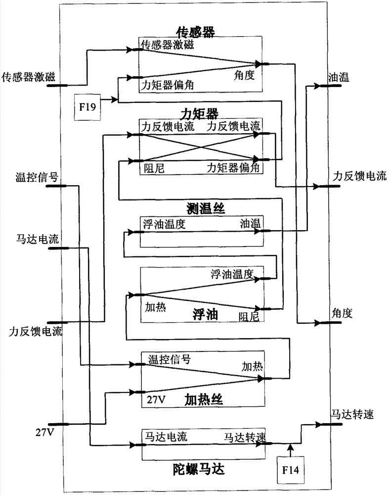 Method for determining diagnosability of angular rate measuring sensor of satellite based on correlation matrix