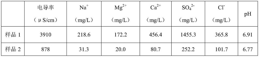 Desalination treatment method for reverse osmosis concentrated water