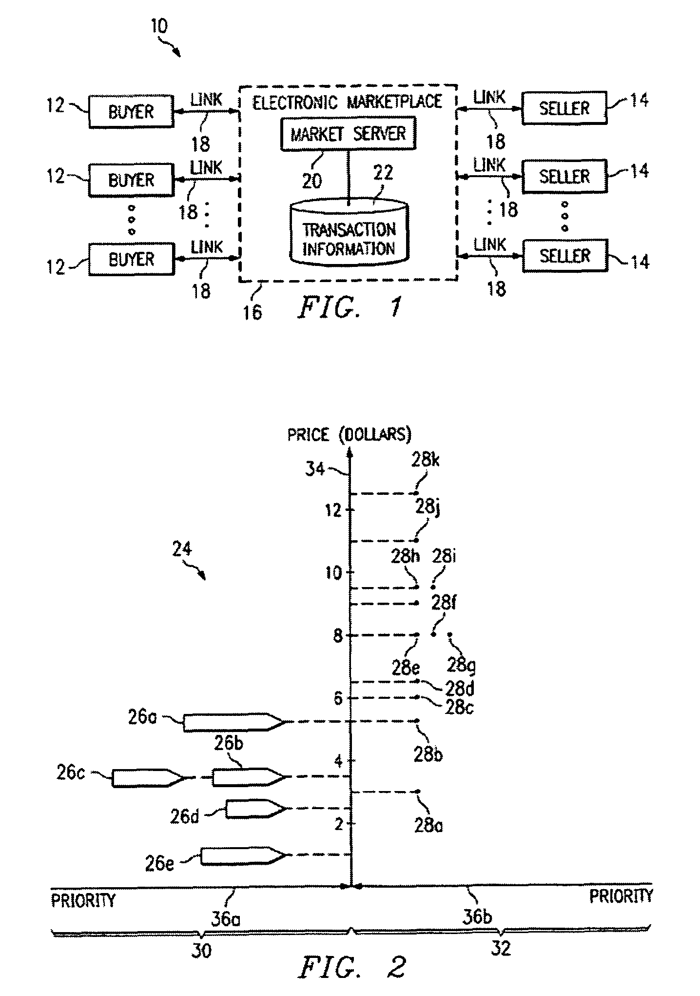 System and method for dynamic pricing in an unbalanced market