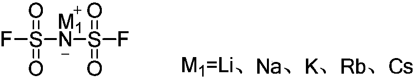 Preparation method of bis(fluorosulfonyl)imine alkali metal salt