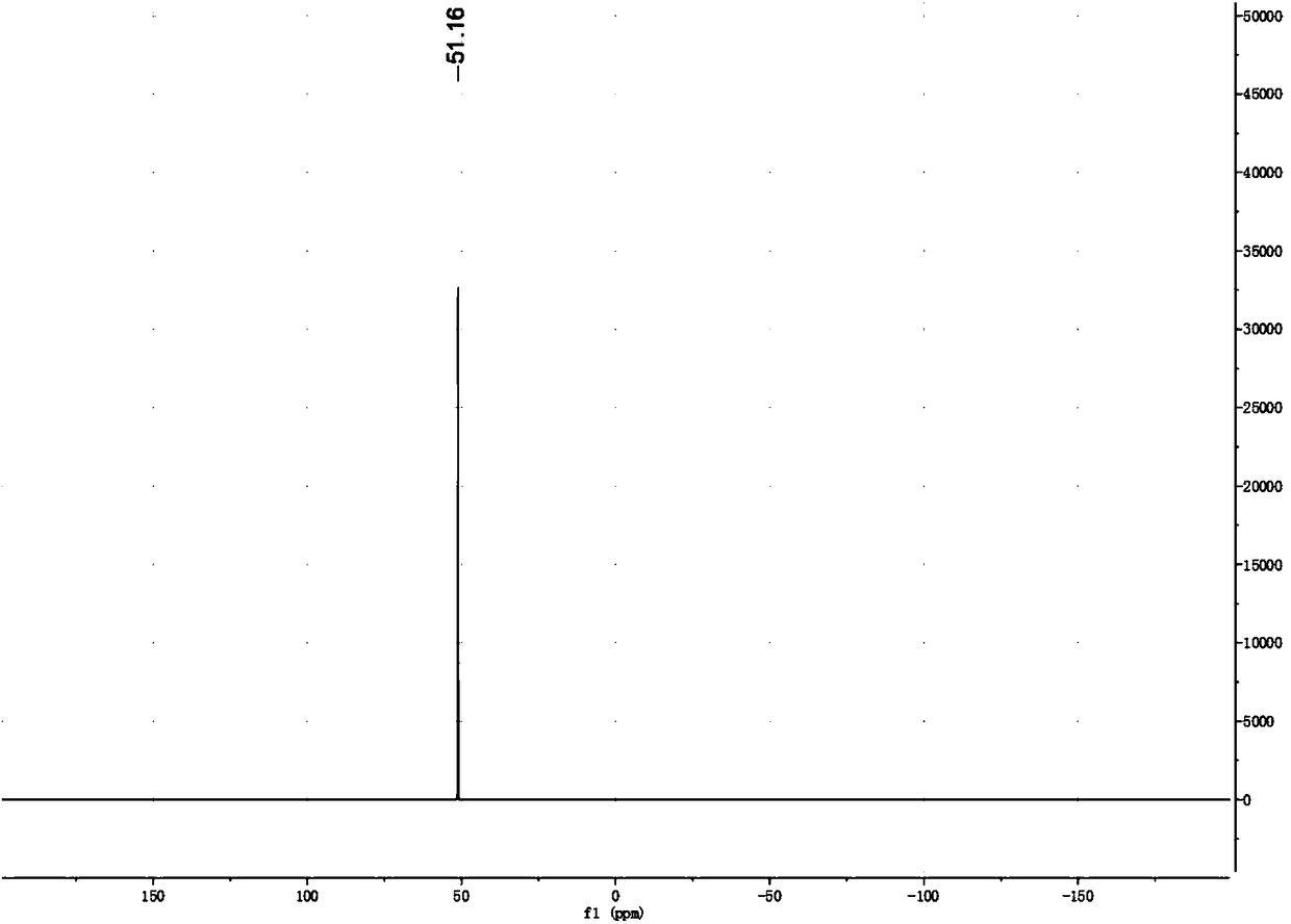 Preparation method of bis(fluorosulfonyl)imine alkali metal salt