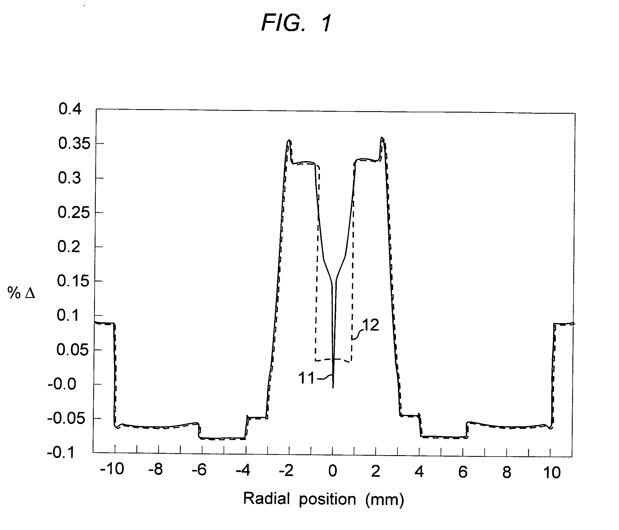 Methods for optical fiber manufacture