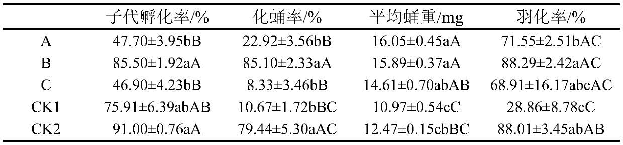 Bactrocera cucurbitae solid culture medium and preparation method thereof