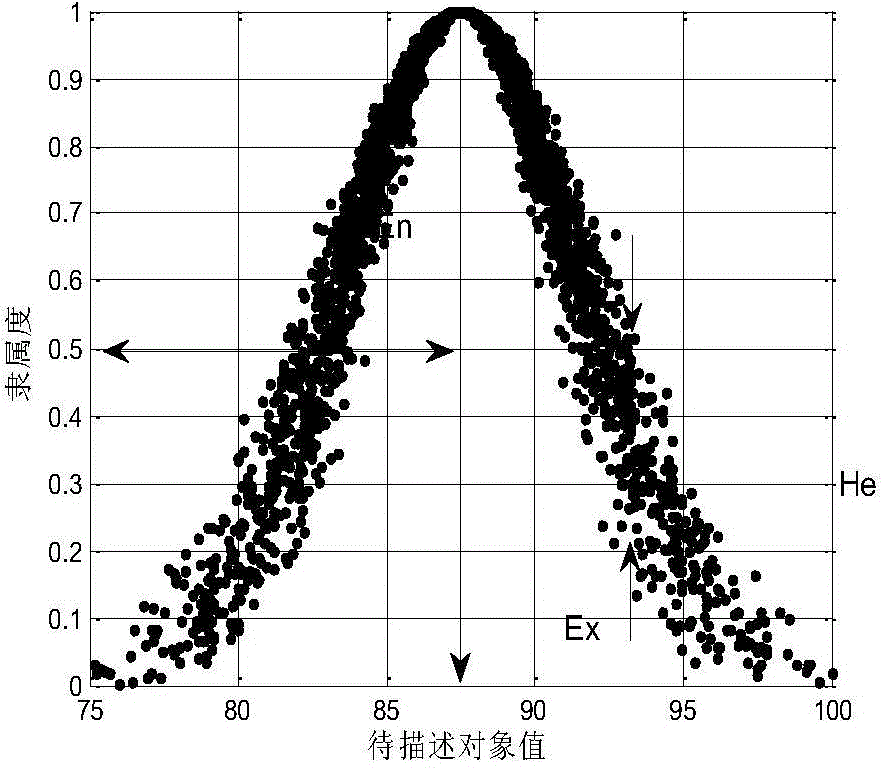 Radiation source individual feature extraction method