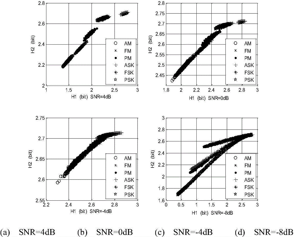 Radiation source individual feature extraction method