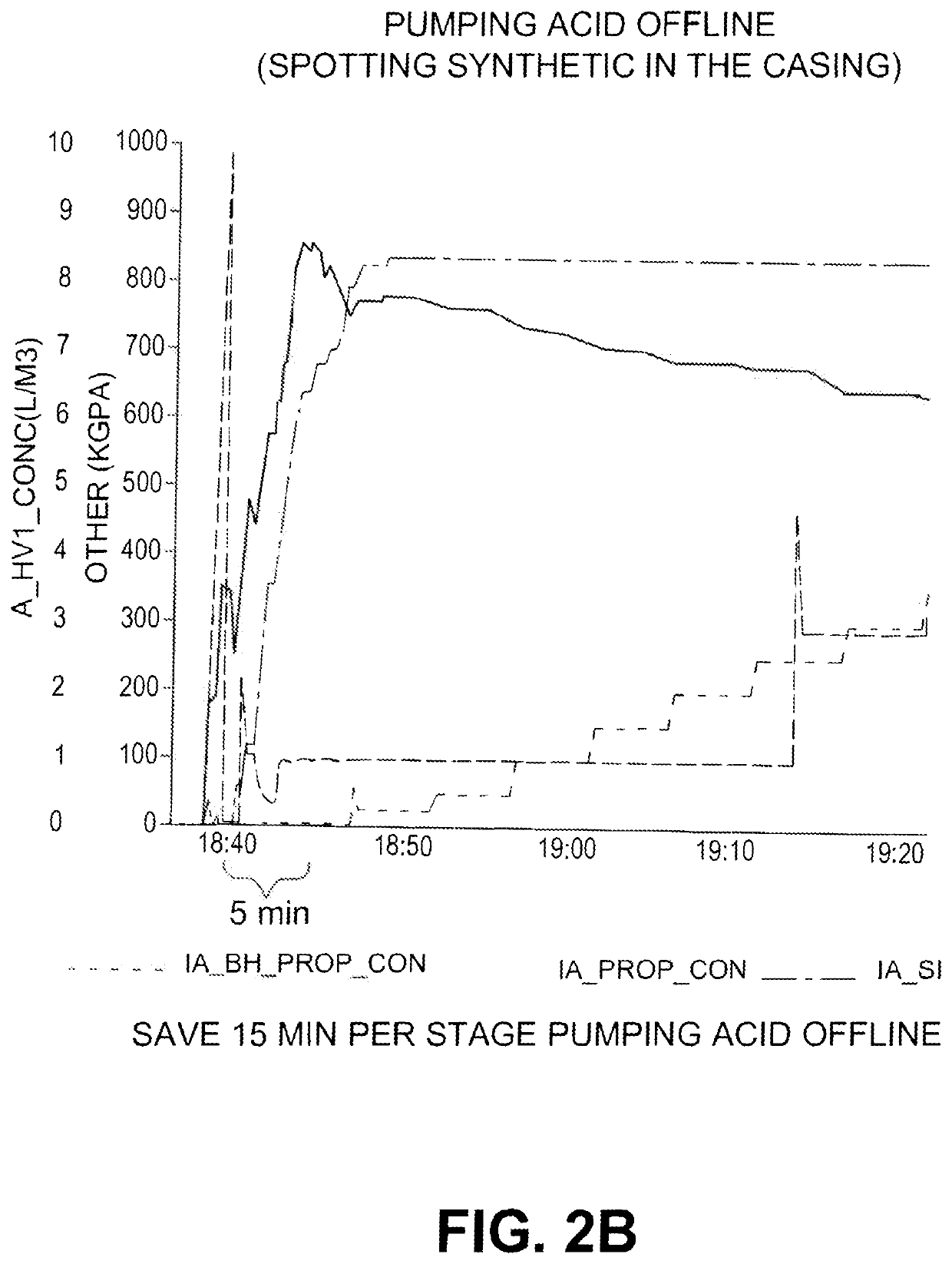 Use of Sulfonic Acids in Downhole Methods