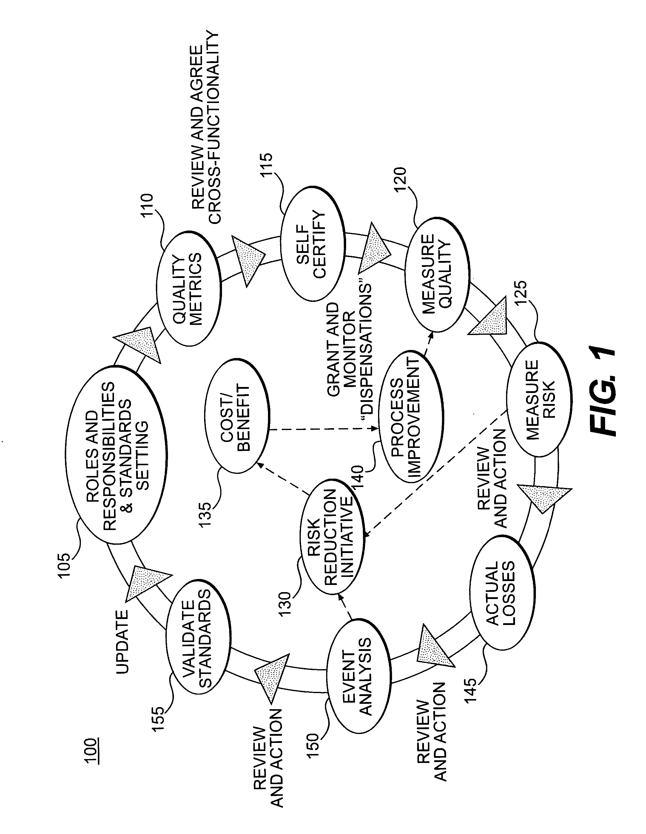 Systems and methods for providing operational risk management and control