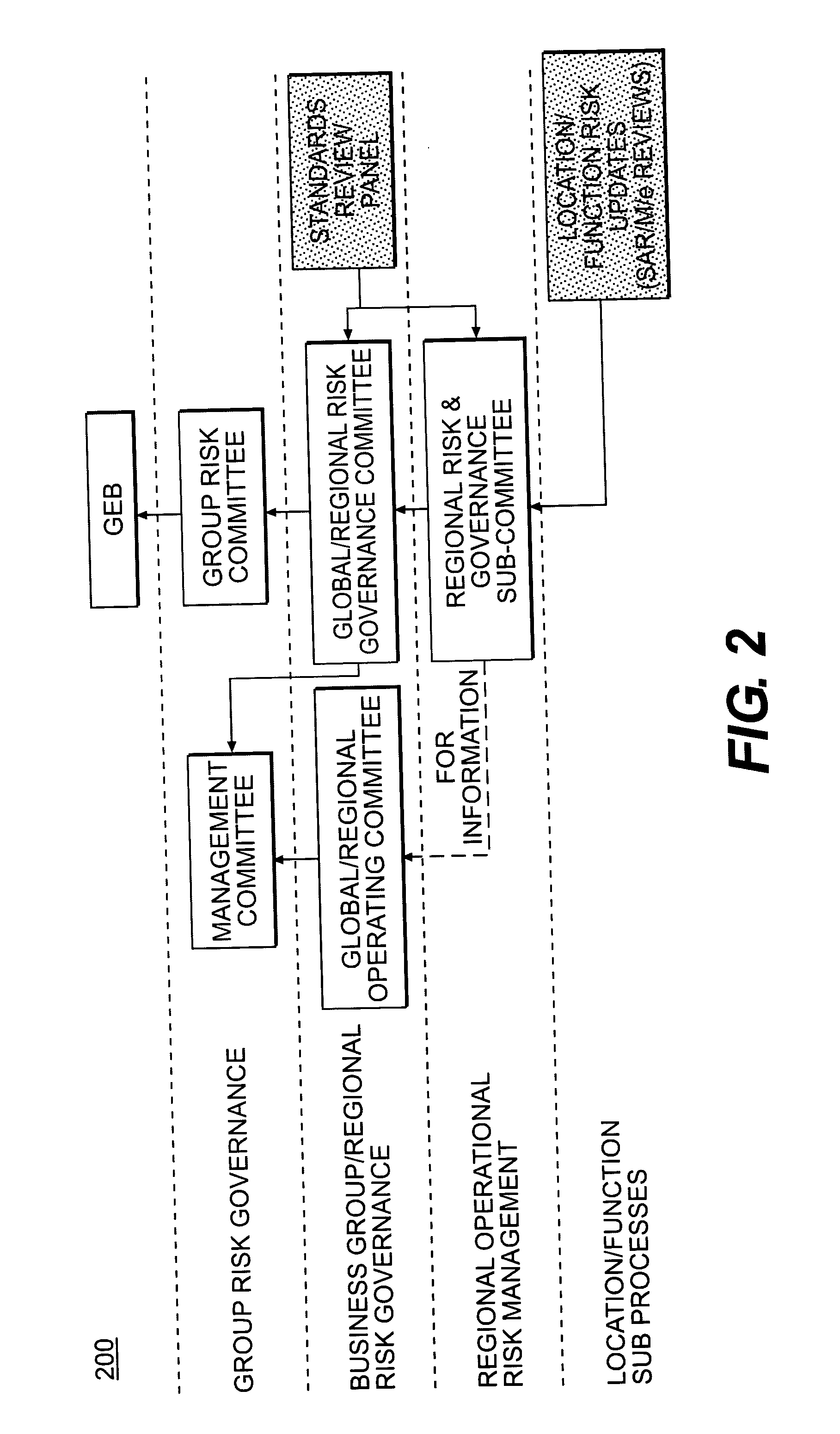 Systems and methods for providing operational risk management and control