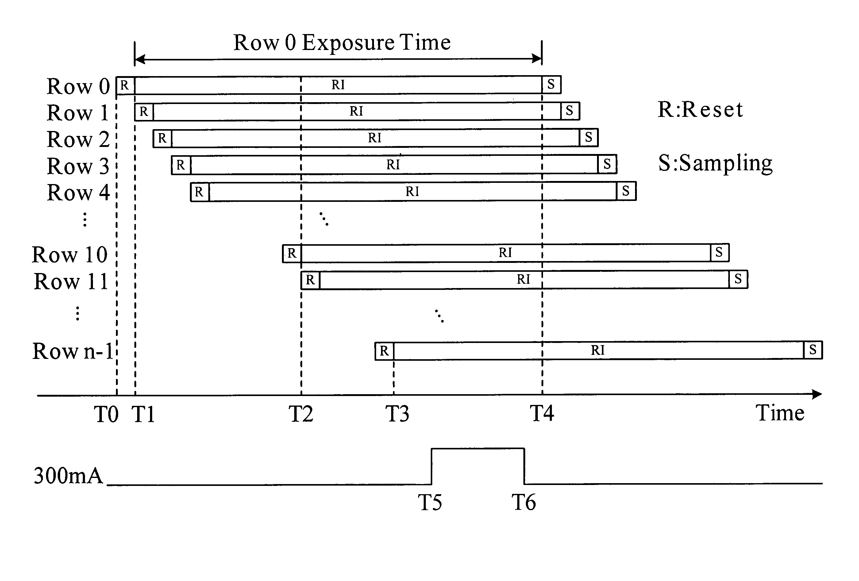 Exposure control system and method for an image sensor