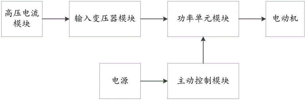 Mine 10 KV anti-explosion frequency converter and method for controlling motor through same