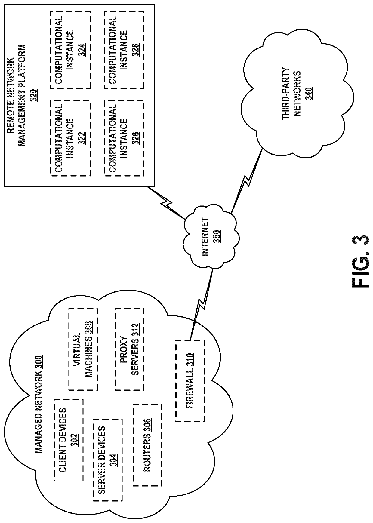 Centralized machine learning predictor for a remote network management platform