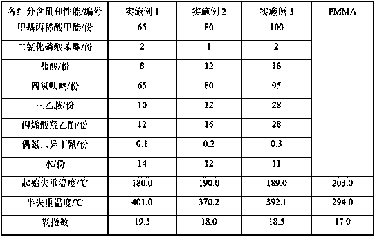 Flame retardant organic glass and preparation method thereof