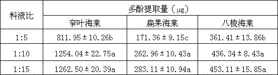 Extraction method of plum-leaf crab polyphenol