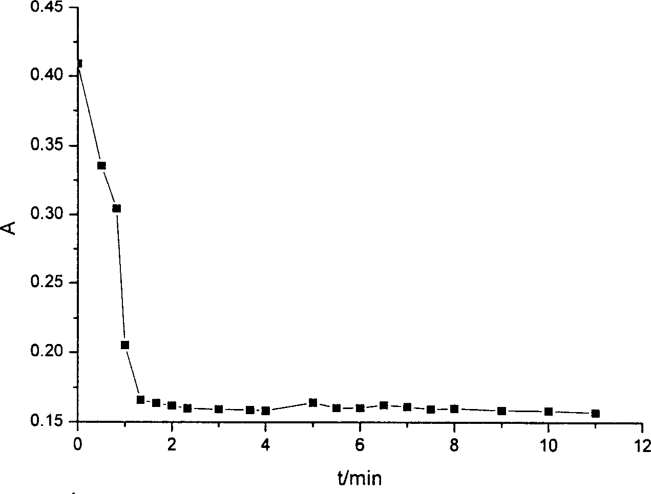 Filling material used for molecule brand solid phase extraction and preparation method thereof