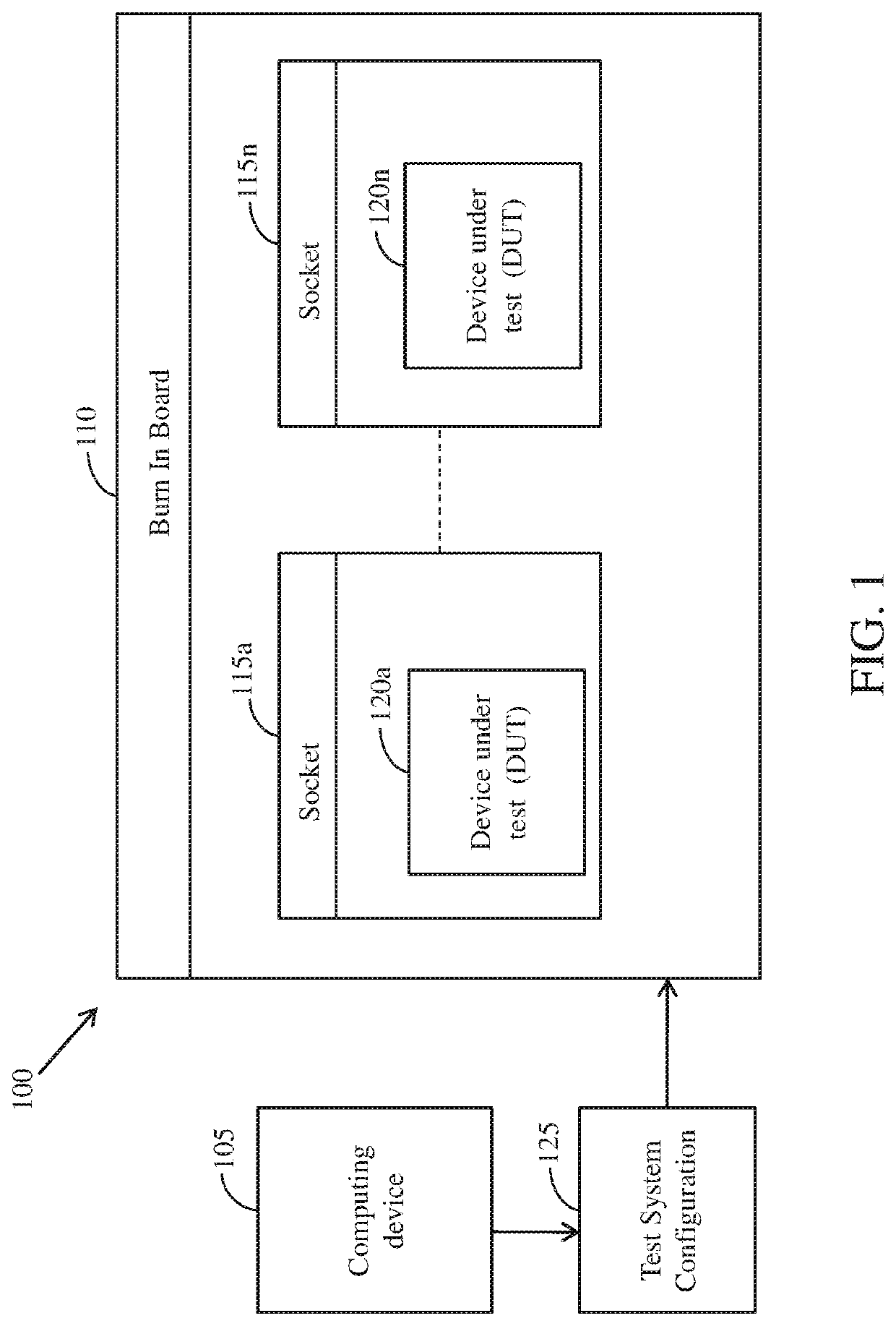 Scalable tester for testing multiple devices under test