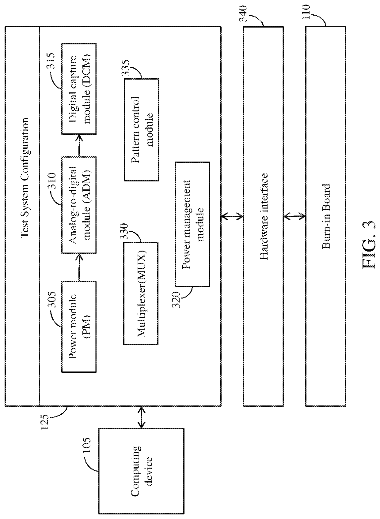 Scalable tester for testing multiple devices under test